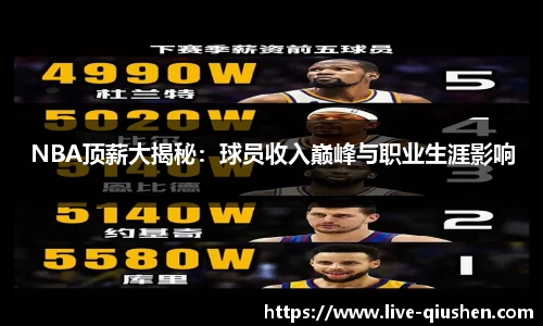 NBA顶薪大揭秘：球员收入巅峰与职业生涯影响